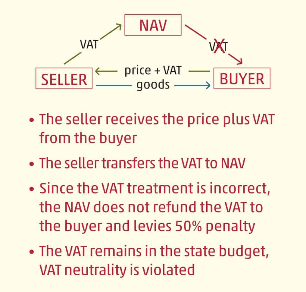 reverse-charge-instead-of-normal-vat-another-hungarian-case-before