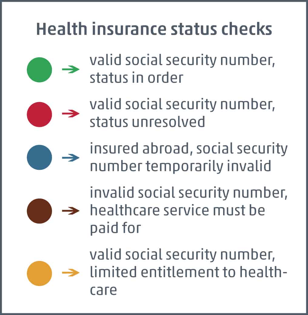 health insurance status checks