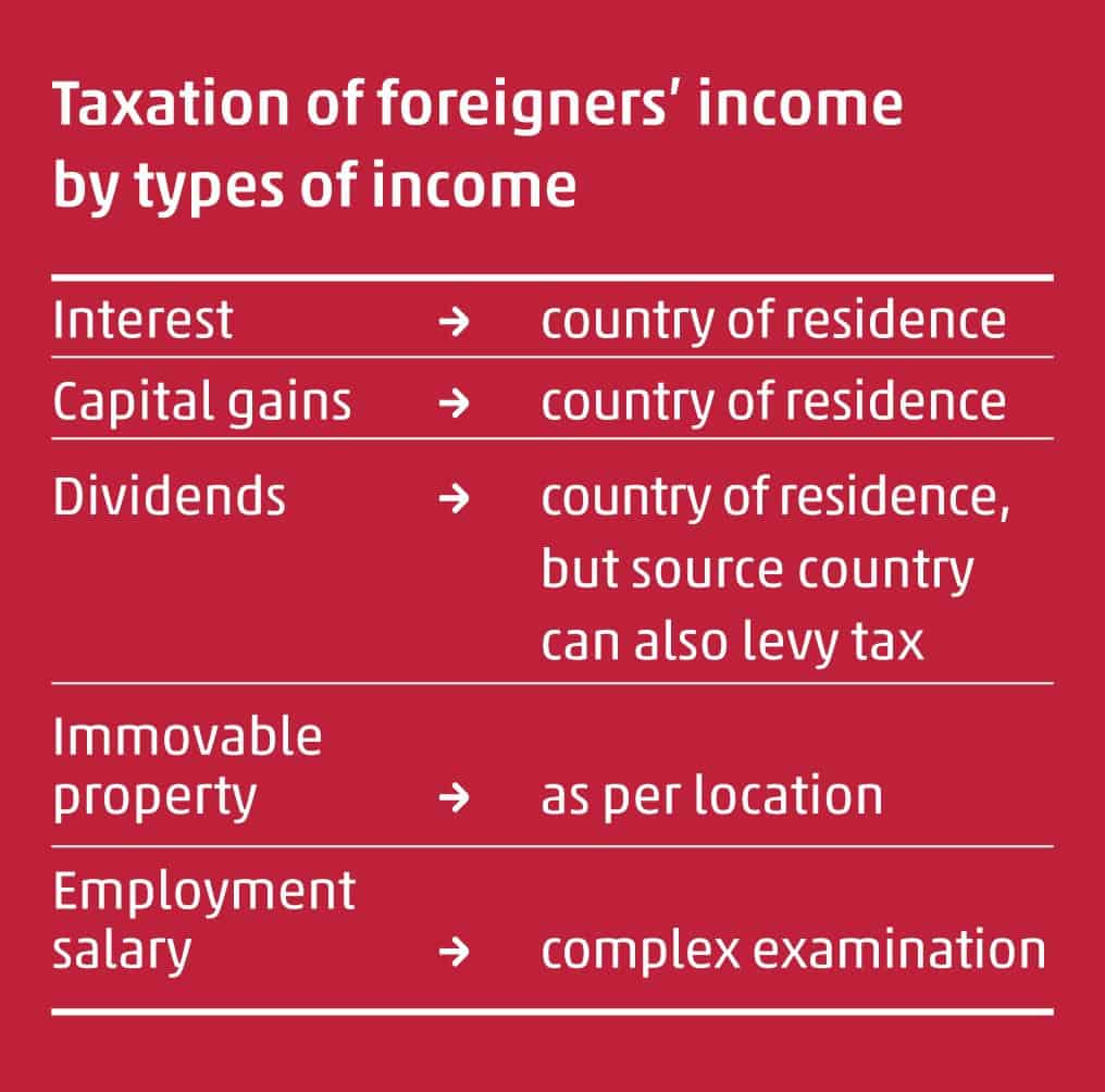 taxation-of-foreigners-income-by-types-of-income-in-hungary-wts