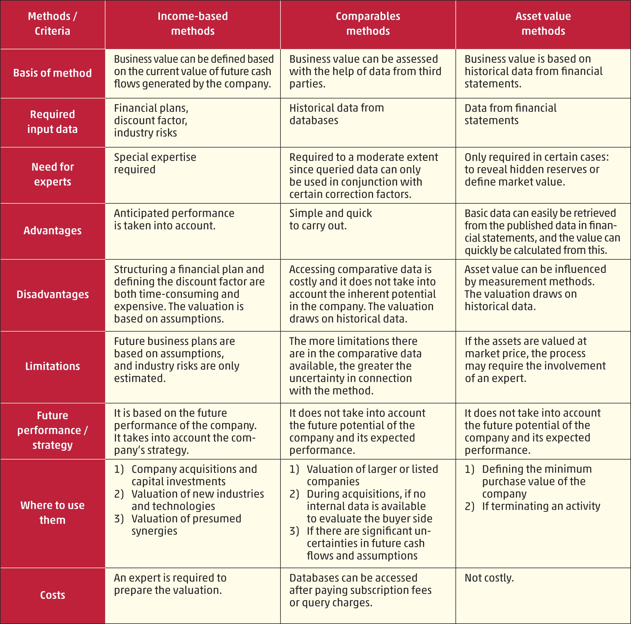 what-is-inventory-stock-valuation-top-4-stock-valuation-methods