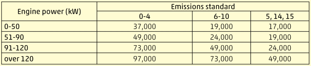 Cegautoado 2025 Wts En