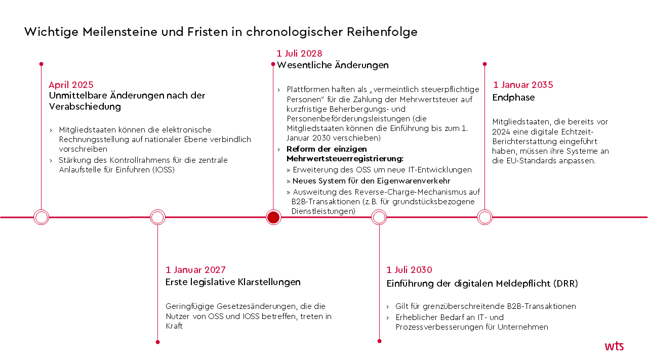 C0408 Vida Timeline De Png