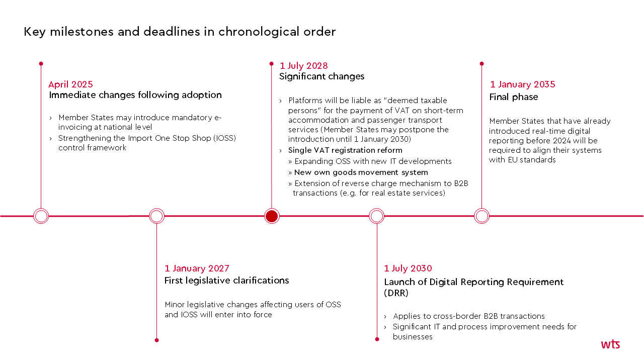 C0408 Vida Timeline Eng
