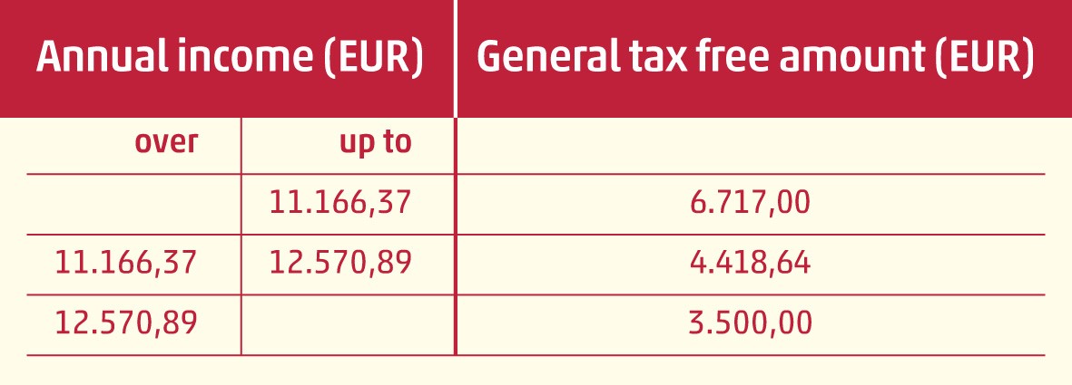 tax-reform-in-Slovenia-table2