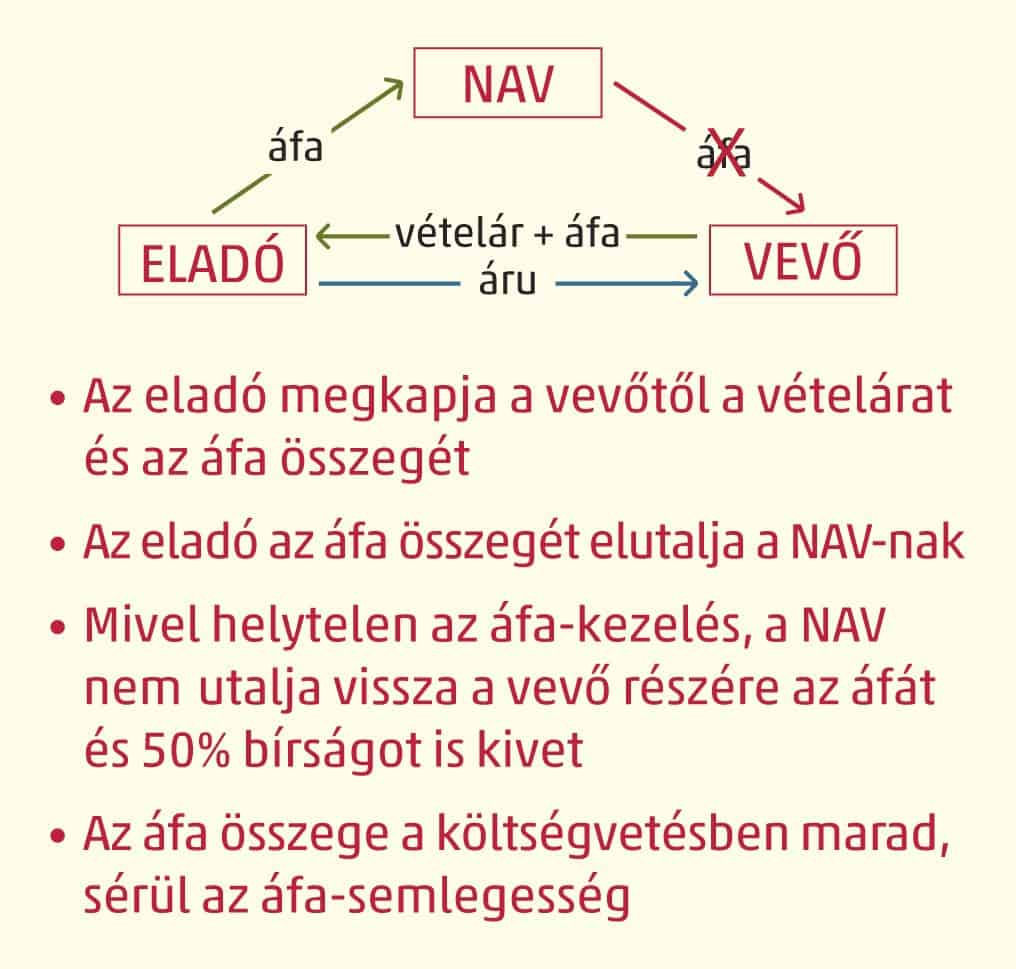 fordított áfa