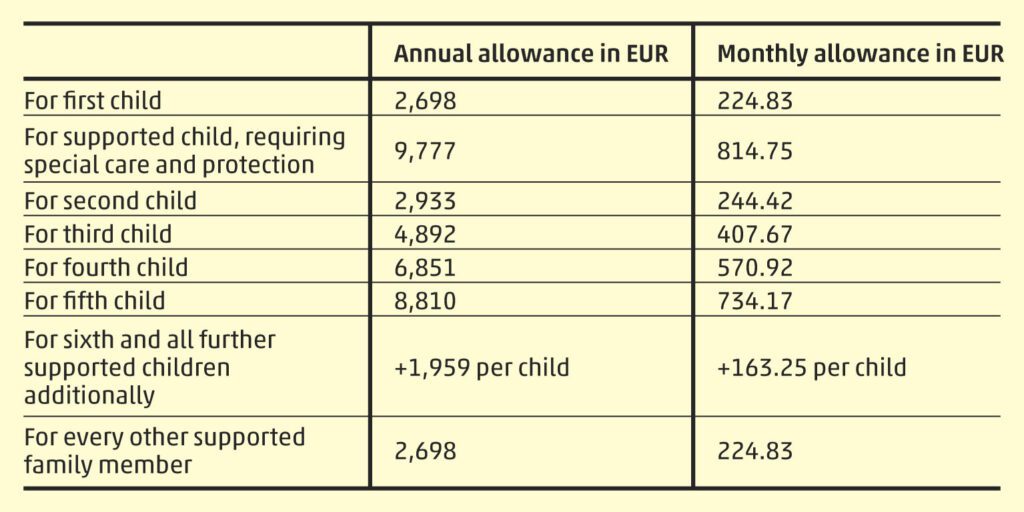 Amendments to the Slovenian Personal Income Tax Act