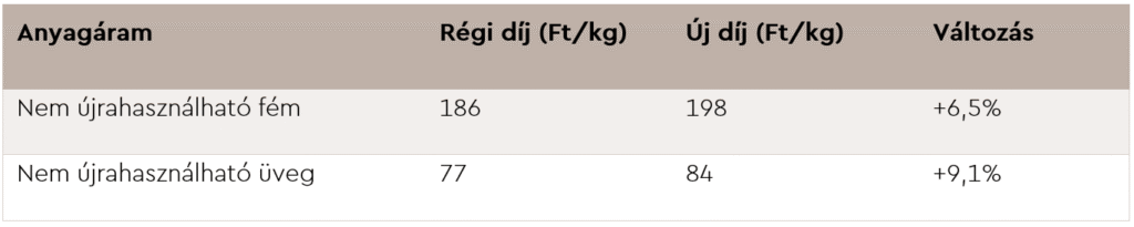 Epr Dij Tablazat1
