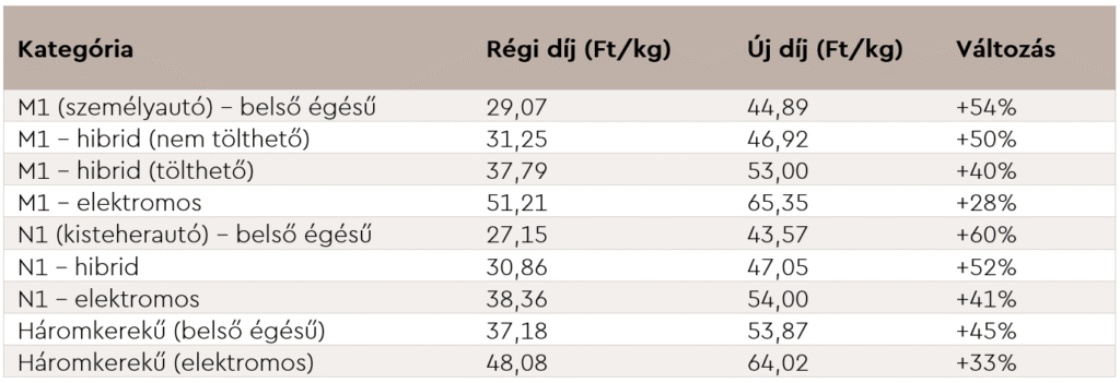 Epr Dij Tablazat3