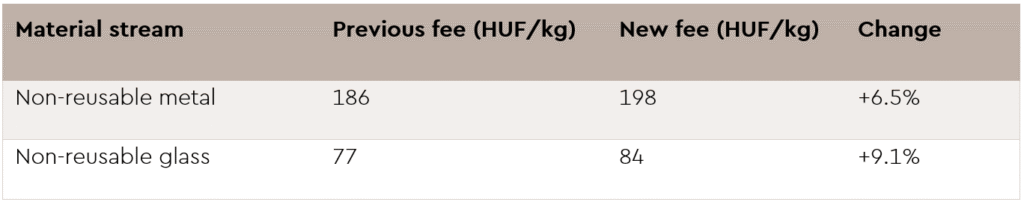 Epr Fee Table1