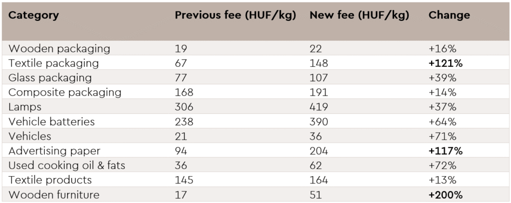 Epr Fee Table2