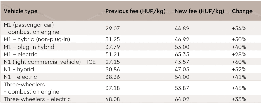 Epr Fee Table3