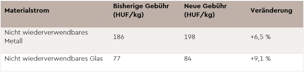 Epr Gebuhr Tabelle1