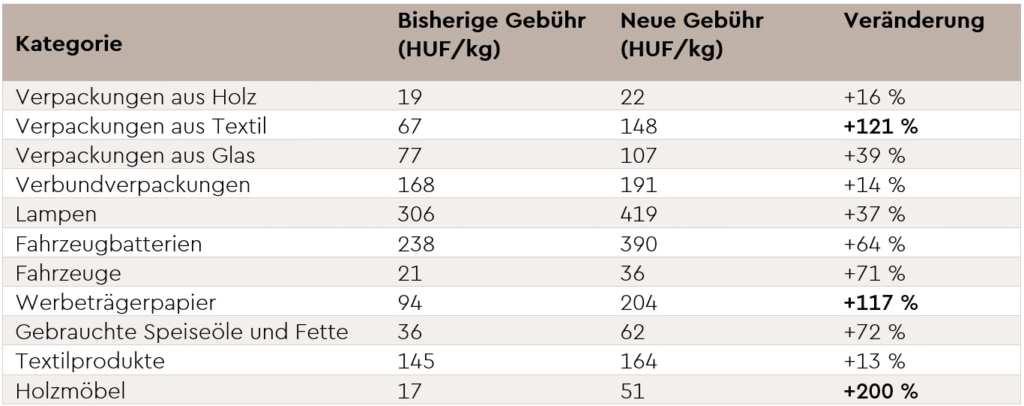 Epr Gebuhr Tabelle2