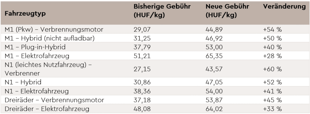 Epr Gebuhr Tabelle3